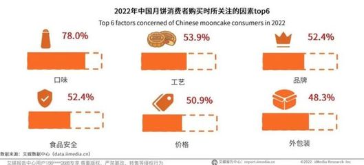 新規(guī)之下，月餅營(yíng)銷“天價(jià)”行不通，食品電商如何破局？